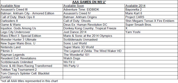 Nintendo hopes at least a few of these will win you over. (Click to enlarge.)