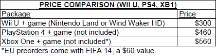 Wii U Chart 3.2